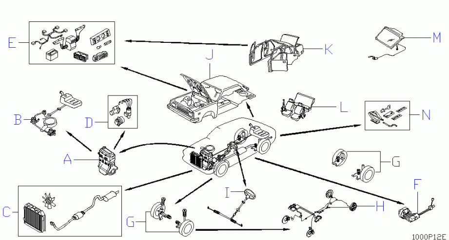 Каталог nissan epcdata