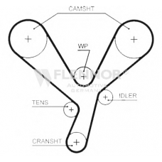 4532V FLENNOR Ремень ГРМ