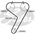 5304 GATES Ремень ГРМ