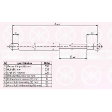 65252800 KLOKKERHOLM Газовая пружина, капот