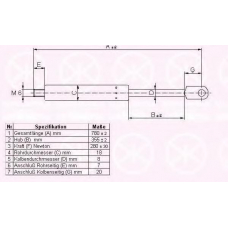 35112800 KLOKKERHOLM Газовая пружина, капот