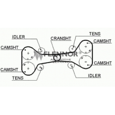 4201 FLENNOR Ремень ГРМ