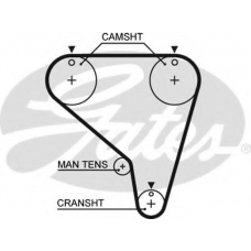 5266XS GATES Ремень ГРМ