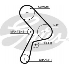 5322 GATES Ремень ГРМ