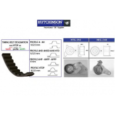 KH 251 HUTCHINSON Комплект ремня грм