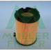 PA2120 MULLER FILTER Воздушный фильтр