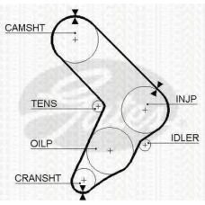 8645 5112 TRISCAN Ремень ГРМ