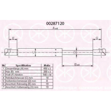 00287120 KLOKKERHOLM Газовая пружина, крышка багажник