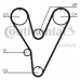 CT805K1 CONTITECH Комплект ремня грм