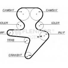 4475V FLENNOR Ремень ГРМ