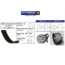KH 274 HUTCHINSON Комплект ремня грм
