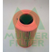 PA3124 MULLER FILTER Воздушный фильтр