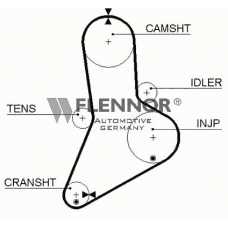 4927 FLENNOR Ремень ГРМ