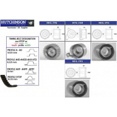 KH 317 HUTCHINSON Комплект ремня грм