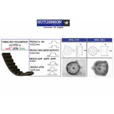 KH 239 HUTCHINSON Комплект ремня грм