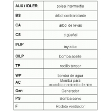 6PK2215D1 CONTITECH Поликлиновой ременный комплект