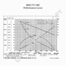 M0017511ME PRESTOLITE ELECTRIC Стартер