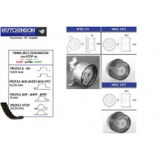 KH 244 HUTCHINSON Комплект ремня грм
