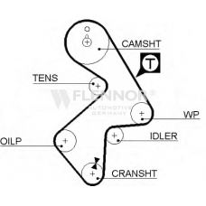 4191V FLENNOR Ремень ГРМ