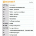 CT983K2 CONTITECH Комплект ремня грм