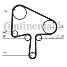 CT1145 CONTITECH Ремень ГРМ