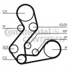 CT901WP2 CONTITECH Водяной насос + комплект зубчатого ремня