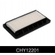 CHY12201