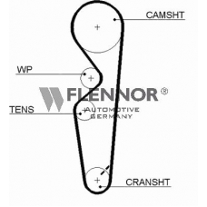 4320V FLENNOR Ремень ГРМ