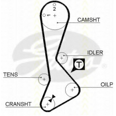 8645 5197xs TRISCAN Ремень ГРМ