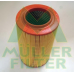 PA3190 MULLER FILTER Воздушный фильтр