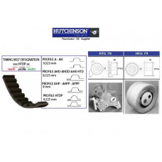 KH 78 HUTCHINSON Комплект ремня грм