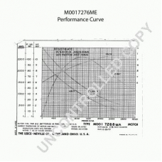 M0017276ME PRESTOLITE ELECTRIC Стартер