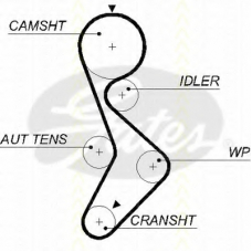 8645 5579xs TRISCAN Ремень ГРМ