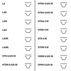 CT1176 CONTITECH Ремень ГРМ