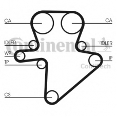 CT1123K1 CONTITECH Комплект ремня ГРМ