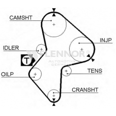4101V FLENNOR Ремень ГРМ