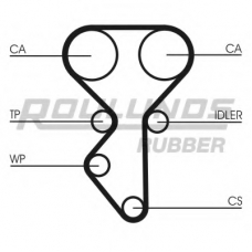 RR1487 ROULUNDS Ремень ГРМ