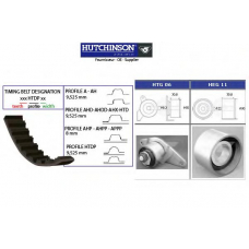 KH 08 HUTCHINSON Комплект ремня грм