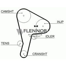4089V FLENNOR Ремень ГРМ